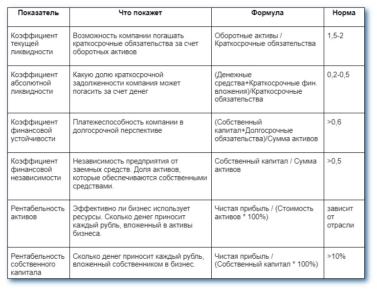 коэффициенты