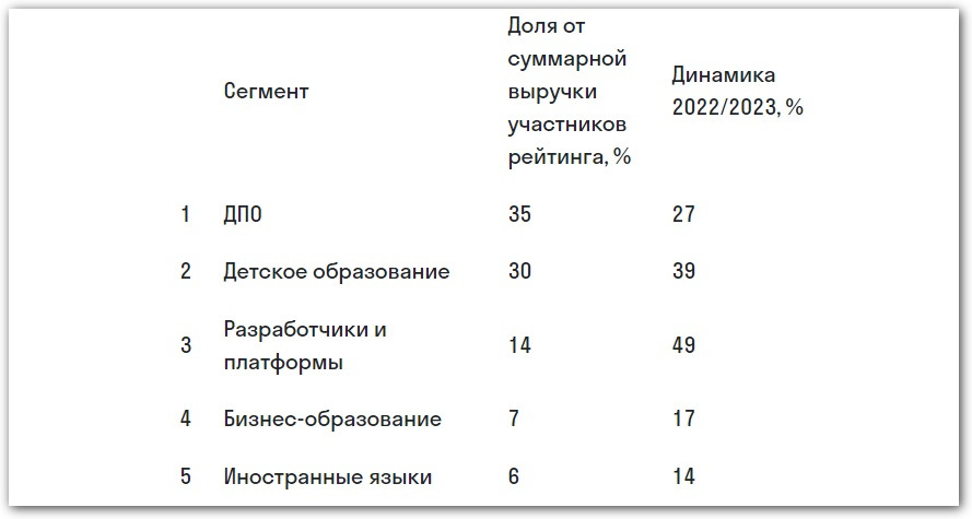 сегменты рынка образования